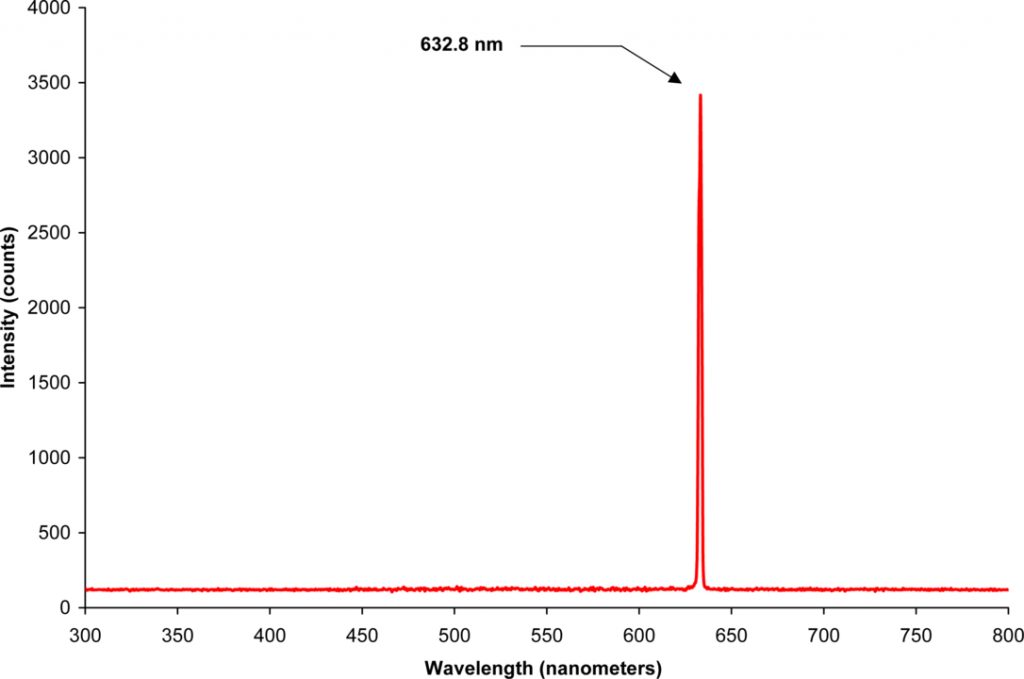헬륨-네온 레이저는 632.8 nm의 단일 파장값을 갖는 단색광입니다.