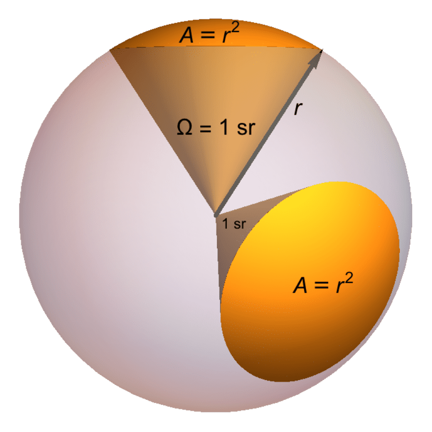 입체각은 구의 표면적과 반지름 제곱의 비율로 각도 를 정의합니다.