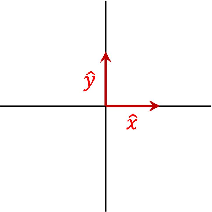 [그림 2] 직각좌표계에서 단위벡터의 방향. 단위벡터의 크기는 1입니다.