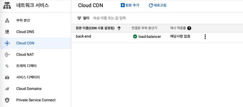 [그림 29] Cloud CDN 설정 완료된 화면 모습