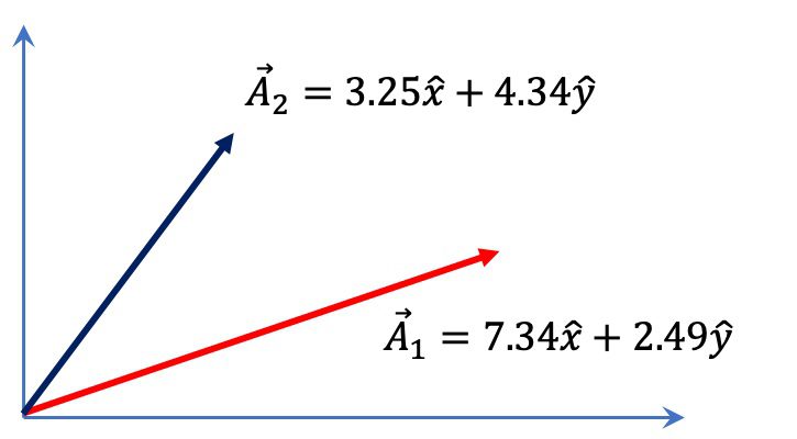 [그림 6] 벡터의 뺄셈 <span class="katex-eq" data-katex-display="false">\vec{A}_1 - \vec{A}_2</span>는 기하학적으로 어떻게 표현될까요?