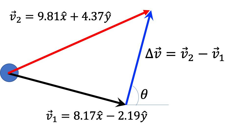 [그림 11] 벡터의 뺄셈 연산으로 속도의 변화량을 구할 수 있습니다. 두 속도 벡터의 변화량이 파랑색 벡터로 그려져 있습니다. 또한 변화량 벡터의 방향으로서 <span class="katex-eq" data-katex-display="false">\theta</span>도 표기되어 있습니다.