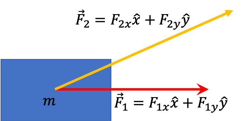 [그림 7] 두 힘 벡터가 한 물체에 동시에 작용하고 있습니다. 그렇다면 이 물체는 어느 방향으로 가속운동을 하게 될까요? 이를 알기 위해서는 벡터의 덧셈 연산을 해야 합니다.