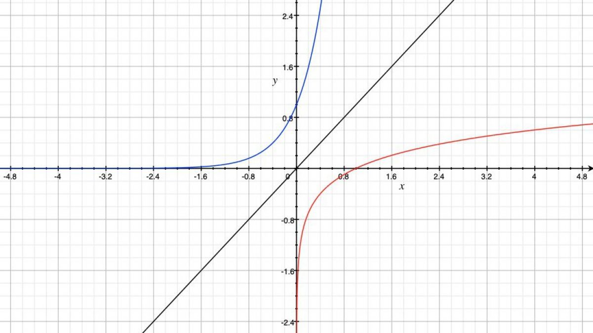 로그 기본 성질과 로그 활용 사례 - ilovemyage