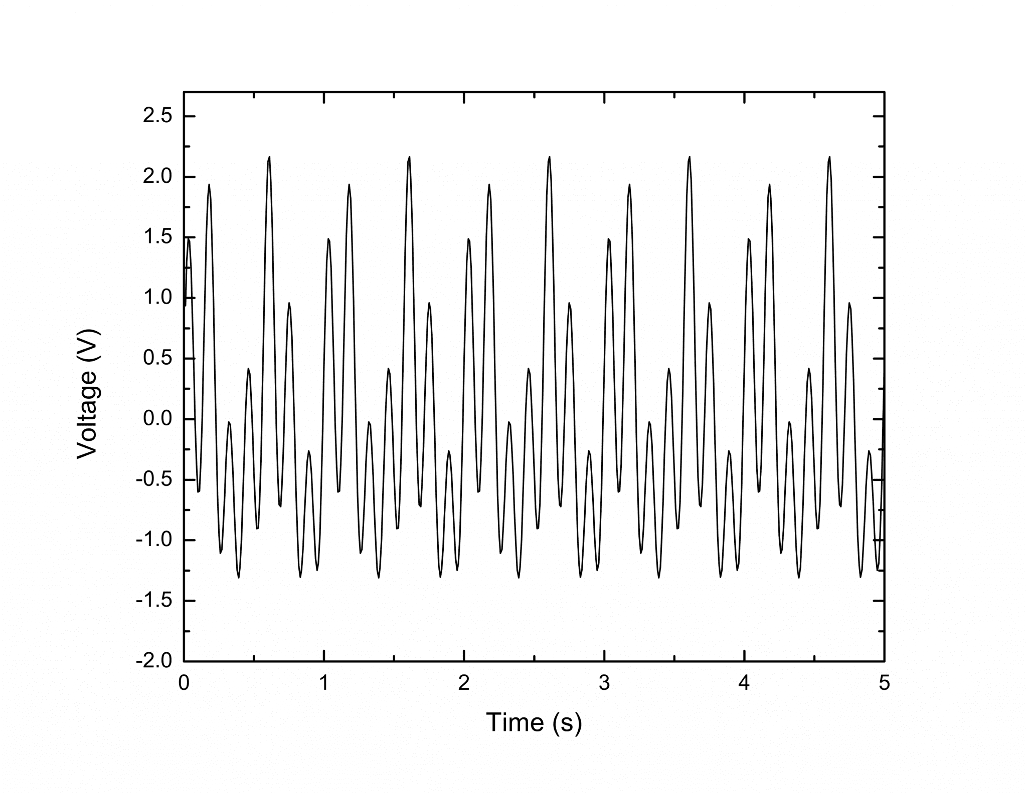 FFT 분석 예시 Origin 프로그램 중심으로 ilovemyage