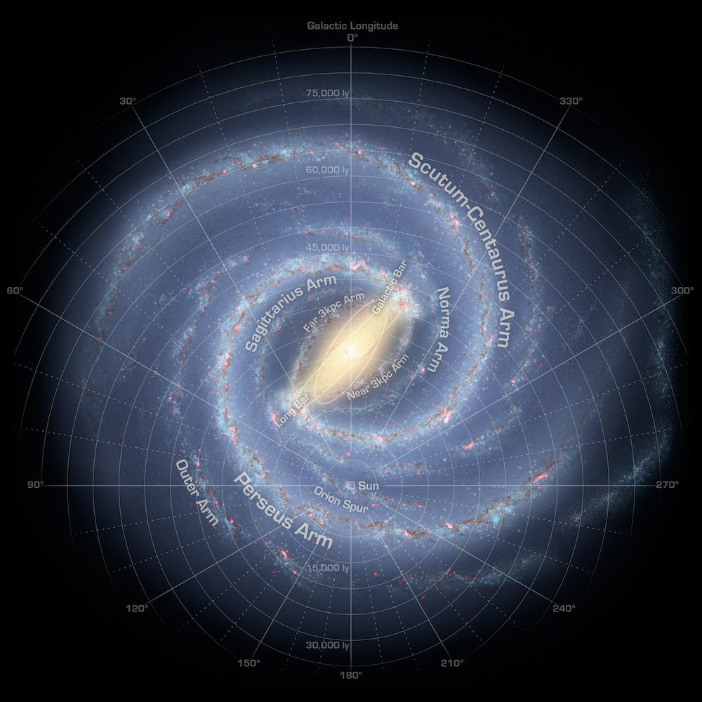 [그림 2] 우리 은하에 존재하는 팔의 이름과 태양계의 위치 (그림 인용: The Milky Way Galaxy) 