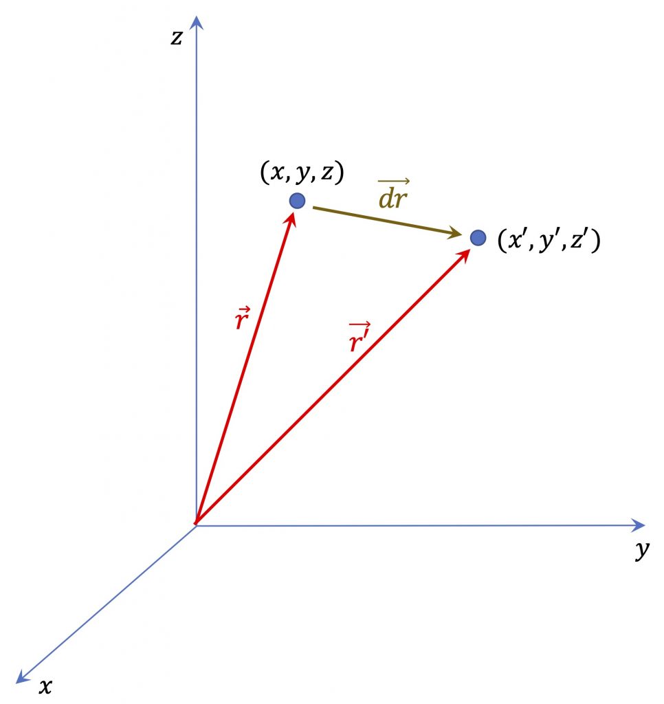 [그림 6] 직각좌표계 공간에서의 변위 벡터