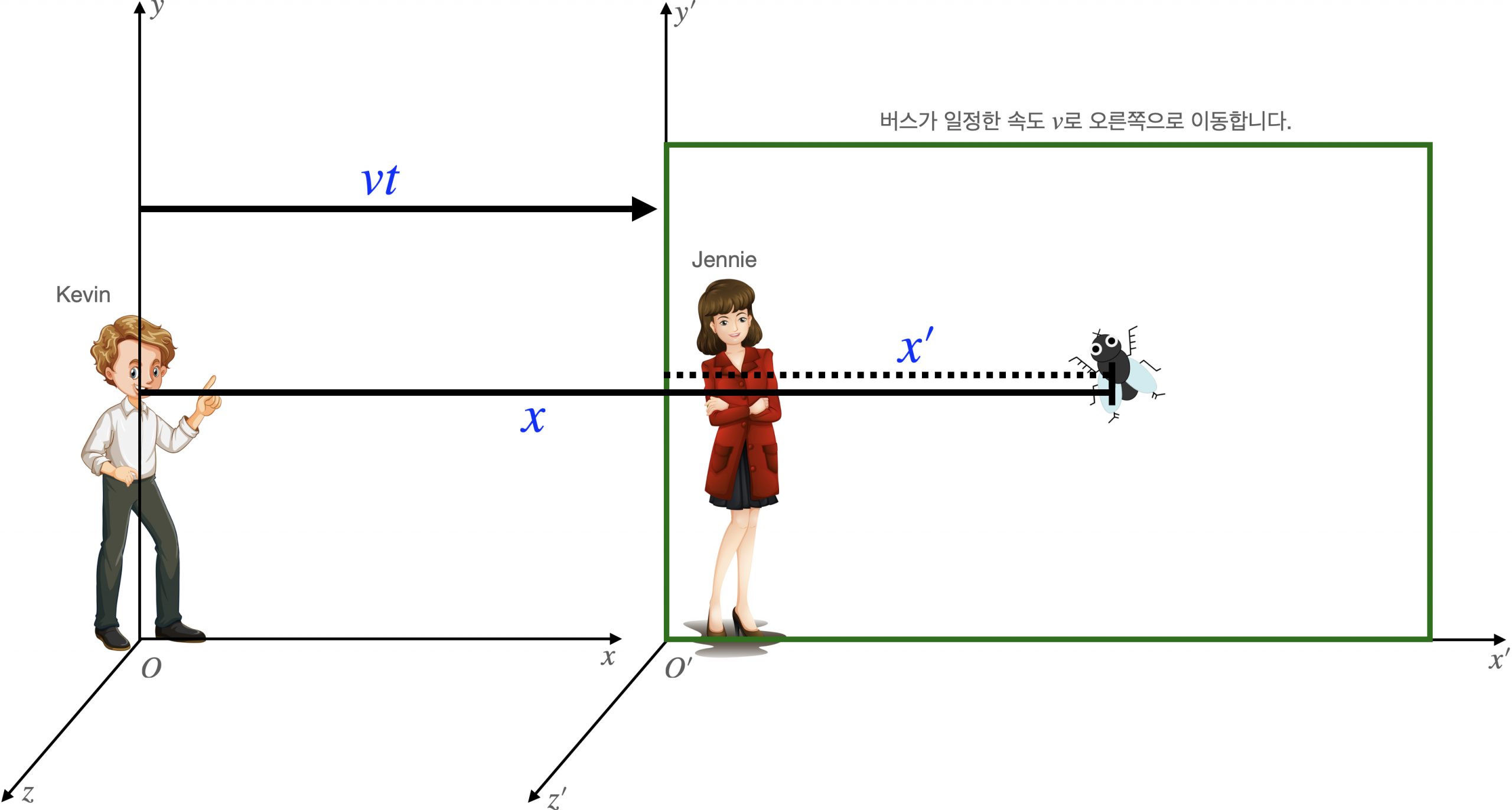 관성기준계 시간 Archives - ilovemyage