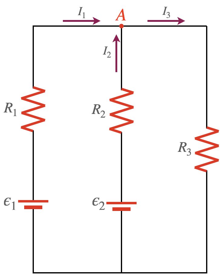 [그림 5] 키르히호프 법칙 중 분기점의 법칙. 분기점 <span class="katex-eq" data-katex-display="false">A</span>로 들어오는 전류와 나가는 전류는 서로 같아야 합니다.
