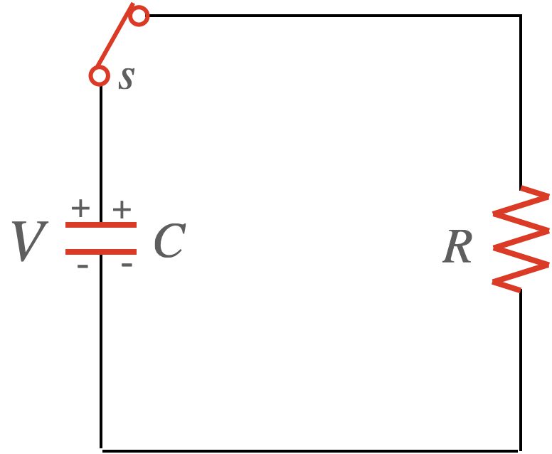 [그림 2] 축전기의 방전 특성을 보기 위한 RC 회로. 그림 1에서 스위치를 B쪽으로 연결한 모습입니다.