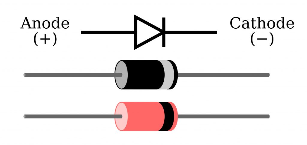 [그림 4] 다이오드의 회로 기호(가장 상단). 회로기호에 표기한 극성대로 연결하면 다이오드를 통해 전류가 잘 통하지만 반대로 연결하면 전류가 흐르지 않습니다. 아래쪽 두개 그림은 다이오드의 모습입니다. 