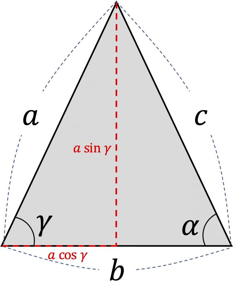 [그림 2] 빨강 세로선으로 삼각형을 이등분하면 좌우로 직각삼각형이 만들어 집니다. 