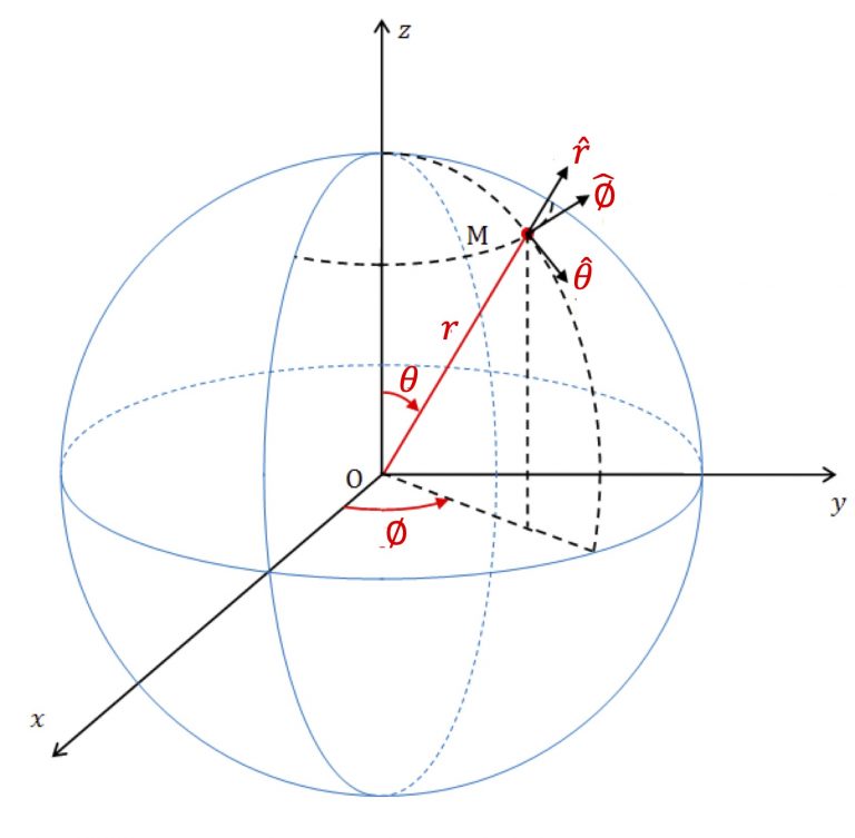 Module 1 4 Spherical Coordinate System - vrogue.co