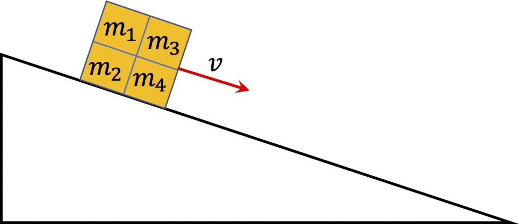 [그림 2] 입자계가 빗면을 내려가는 모습. 각 입자의 운동에너지 값을 합하면 전체 운동에너지가 됩니다.