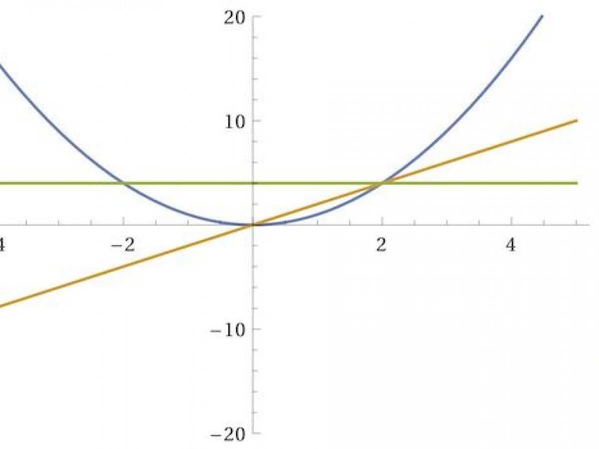 함수의 그래프 그리기 | WolframAlpha - ilovemyage