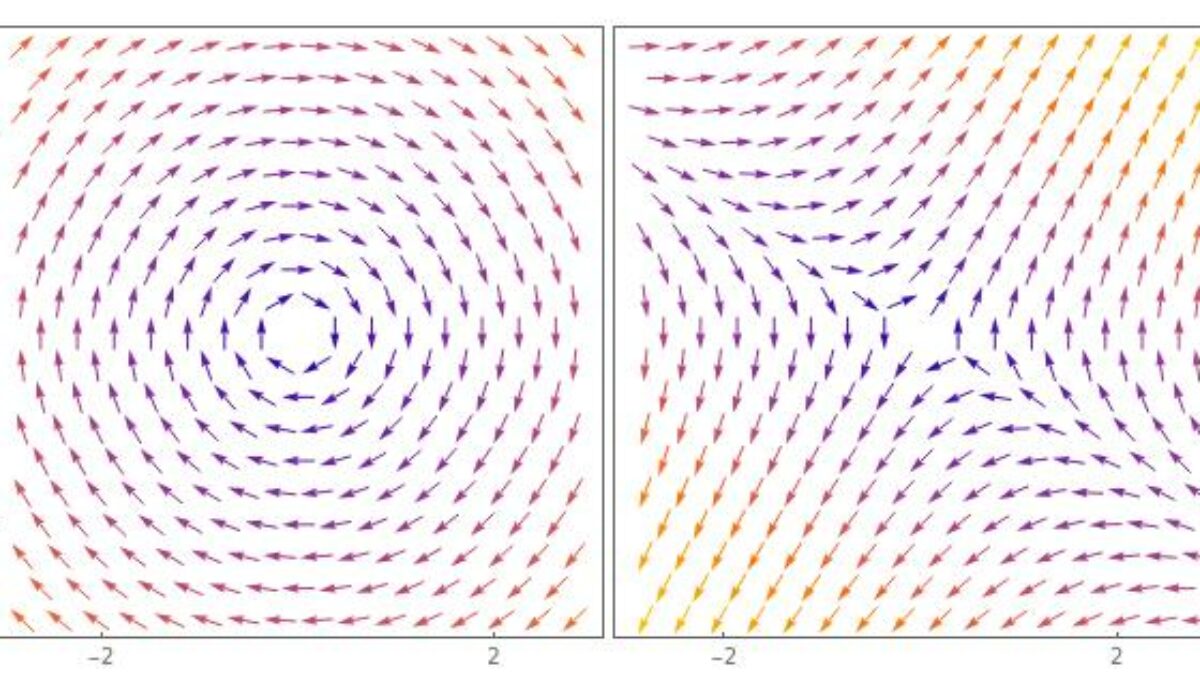 VectorPlot: Mathematica - ilovemyage