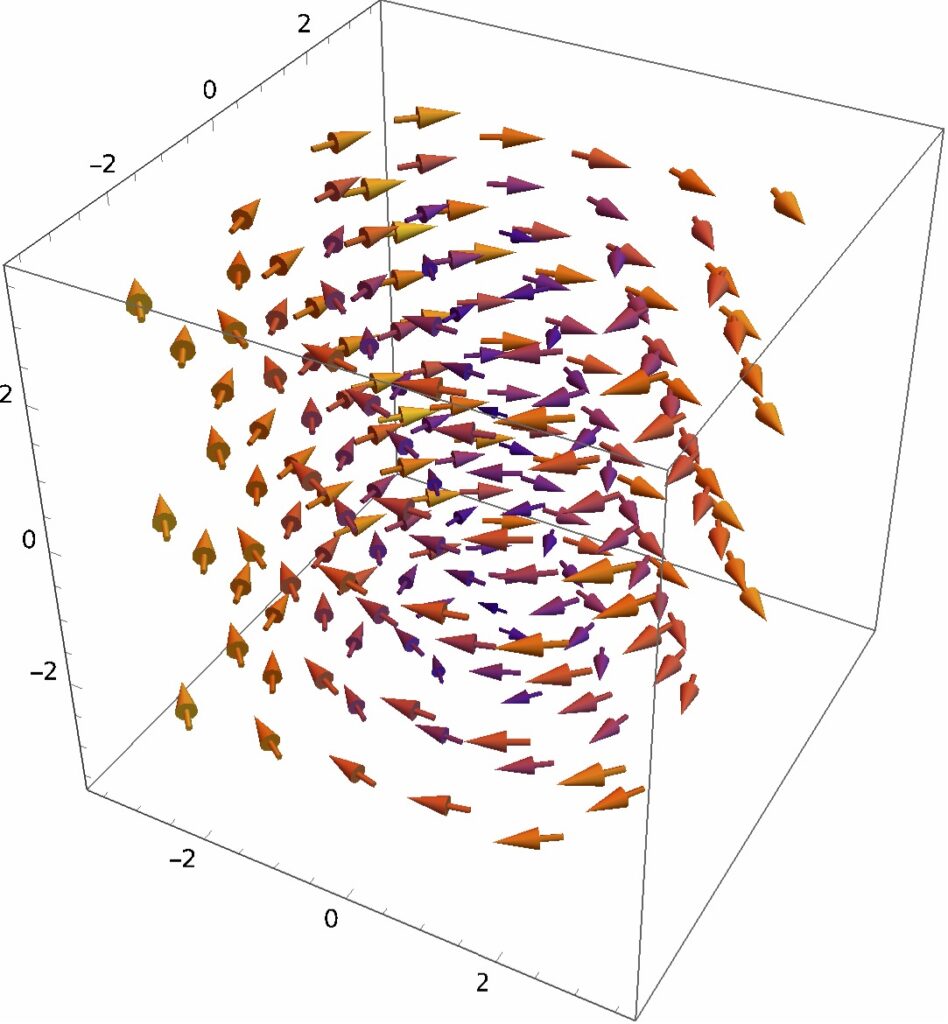 [그림 5] VectorPlot3D로 그린 (4)식의 벡터장