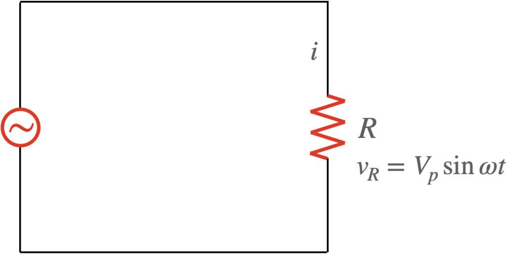 [그림 1] 저항 <span class="katex-eq" data-katex-display="false">R</span>이 교류전원과 연결되었습니다. 회로를 통과하는 전류가 <span class="katex-eq" data-katex-display="false">i</span>, 저항에 걸린 전압이 <span class="katex-eq" data-katex-display="false">v_R</span>이에요.