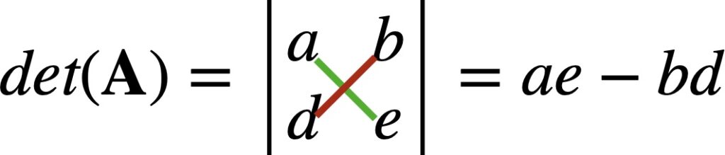 [그림 1] 2x2 행렬의 판별식. 크래머 공식 계산을 위해서는 행렬의 판별식을 구할 수 있어야 합니다.