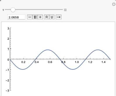 정상파(standing wave) - ilovemyage