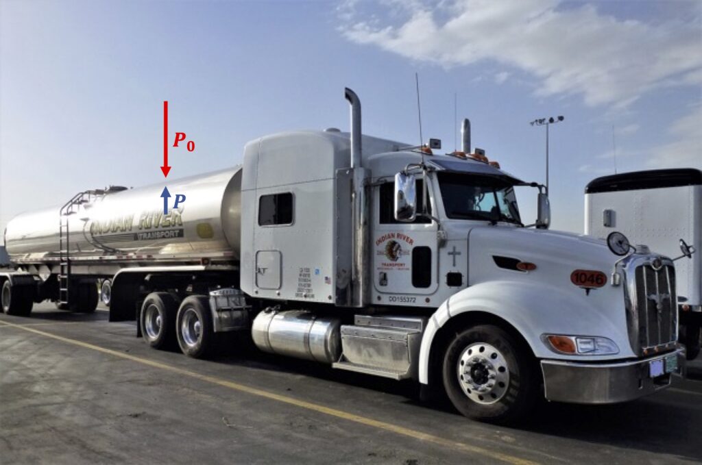 [그림 4] 탱크로리 트럭이 끌고 있는 탱크 내부의 압력 \(P\)가 외부 대기압 \(P_0\)보다 매우 작다면 탱크가 안쪽으로 붕괴될 수 있어요.