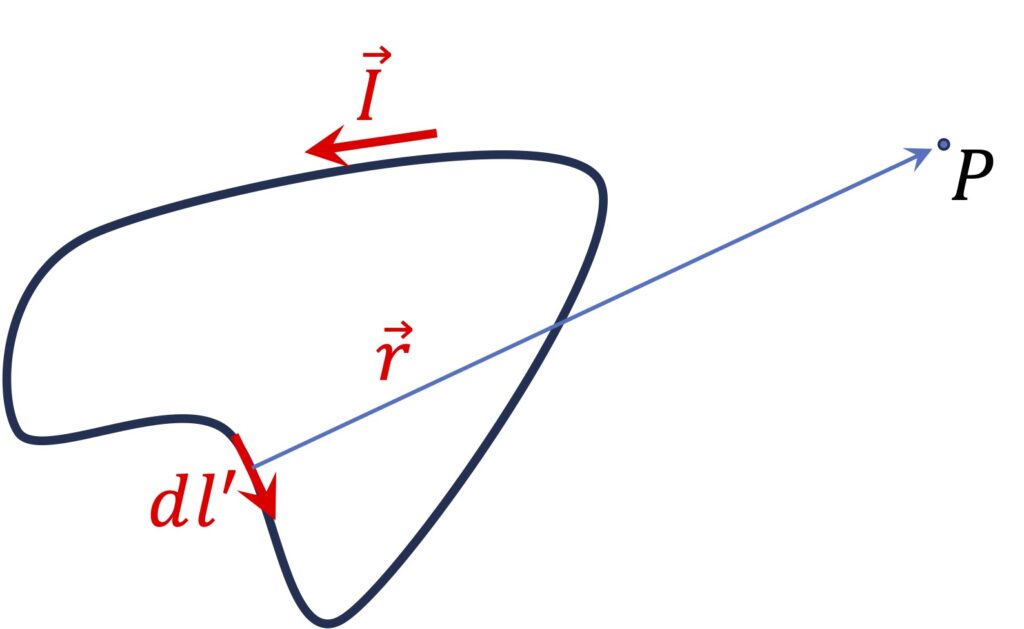 [그림 1] 정상전류에 의한 자기장