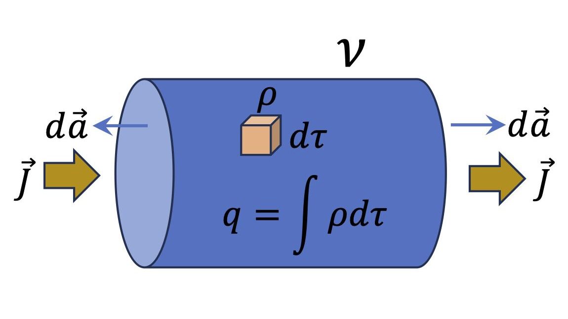 [그림 2] 흘러나가는 전류밀도와 유입되는 전류밀도가 동일하면 정상전류 로 볼 수 있습니다.