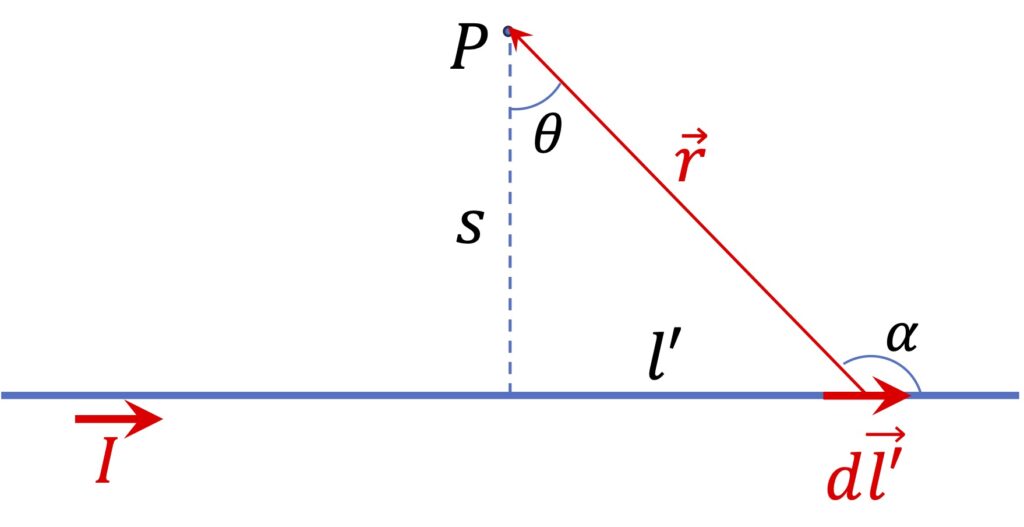 [그림 2] 무한히 긴 직선도선으로부터 수직거리 <span class="katex-eq" data-katex-display="false">s</span>만큼 떨어진 <span class="katex-eq" data-katex-display="false">P</span>점에서의 자기장은 어떻게 주어질까요?